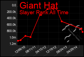 Total Graph of Giant Hat