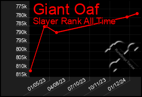 Total Graph of Giant Oaf