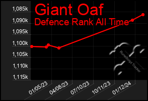 Total Graph of Giant Oaf