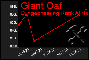 Total Graph of Giant Oaf