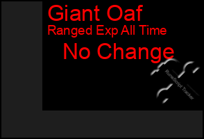 Total Graph of Giant Oaf