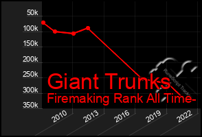 Total Graph of Giant Trunks