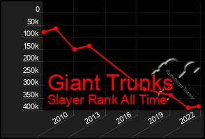 Total Graph of Giant Trunks