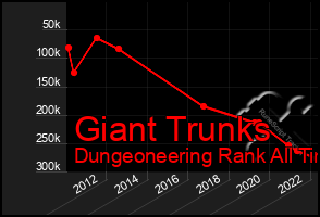 Total Graph of Giant Trunks