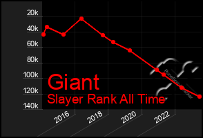 Total Graph of Giant