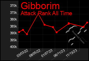 Total Graph of Gibborim