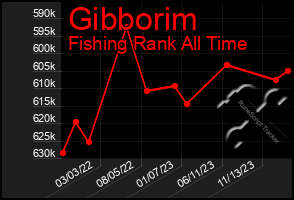 Total Graph of Gibborim