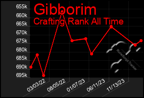 Total Graph of Gibborim