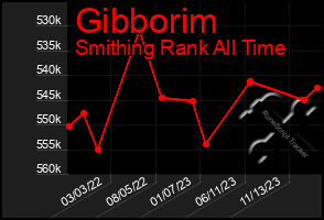 Total Graph of Gibborim