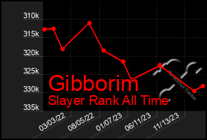 Total Graph of Gibborim