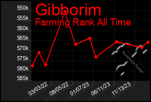 Total Graph of Gibborim