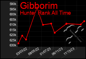Total Graph of Gibborim
