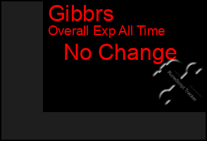 Total Graph of Gibbrs