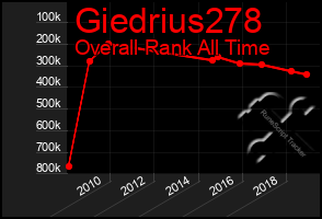 Total Graph of Giedrius278