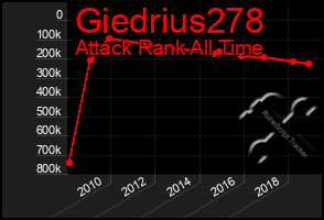 Total Graph of Giedrius278