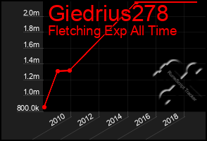 Total Graph of Giedrius278