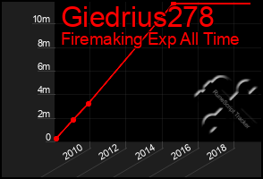 Total Graph of Giedrius278