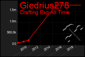 Total Graph of Giedrius278