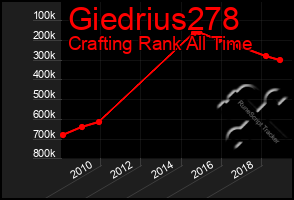 Total Graph of Giedrius278