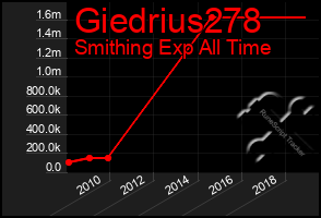 Total Graph of Giedrius278