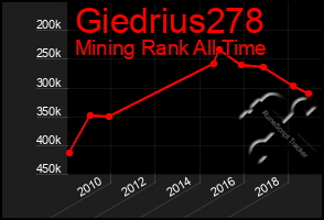 Total Graph of Giedrius278