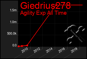 Total Graph of Giedrius278