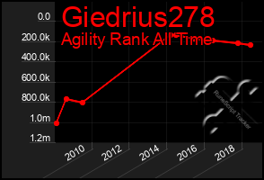 Total Graph of Giedrius278