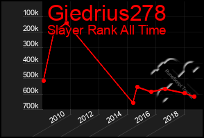 Total Graph of Giedrius278