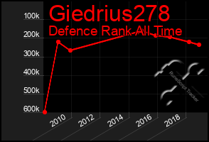 Total Graph of Giedrius278