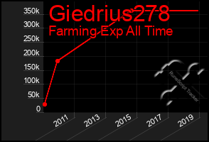 Total Graph of Giedrius278