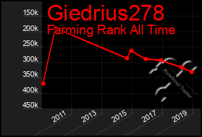 Total Graph of Giedrius278