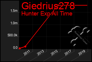 Total Graph of Giedrius278