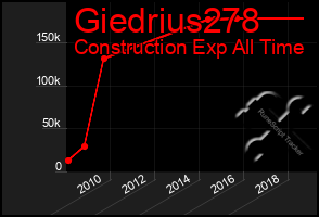 Total Graph of Giedrius278