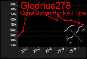 Total Graph of Giedrius278