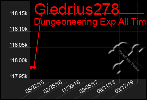 Total Graph of Giedrius278