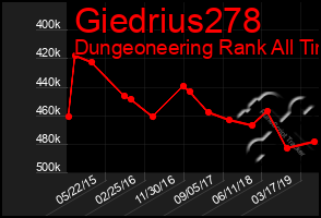 Total Graph of Giedrius278