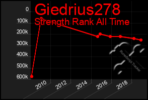 Total Graph of Giedrius278