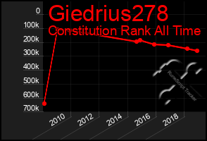 Total Graph of Giedrius278