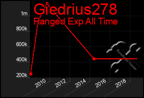 Total Graph of Giedrius278