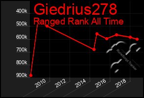 Total Graph of Giedrius278