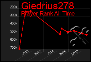 Total Graph of Giedrius278