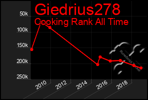 Total Graph of Giedrius278