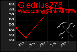 Total Graph of Giedrius278