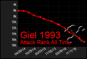 Total Graph of Giel 1993