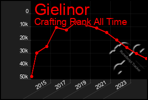 Total Graph of Gielinor