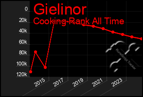 Total Graph of Gielinor