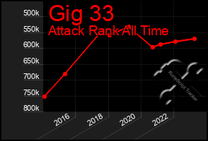 Total Graph of Gig 33