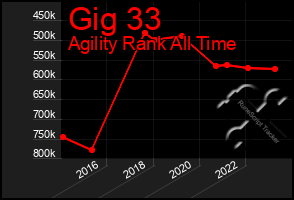 Total Graph of Gig 33