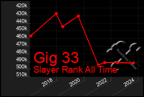 Total Graph of Gig 33