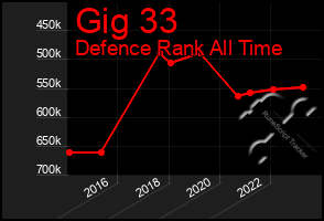Total Graph of Gig 33
